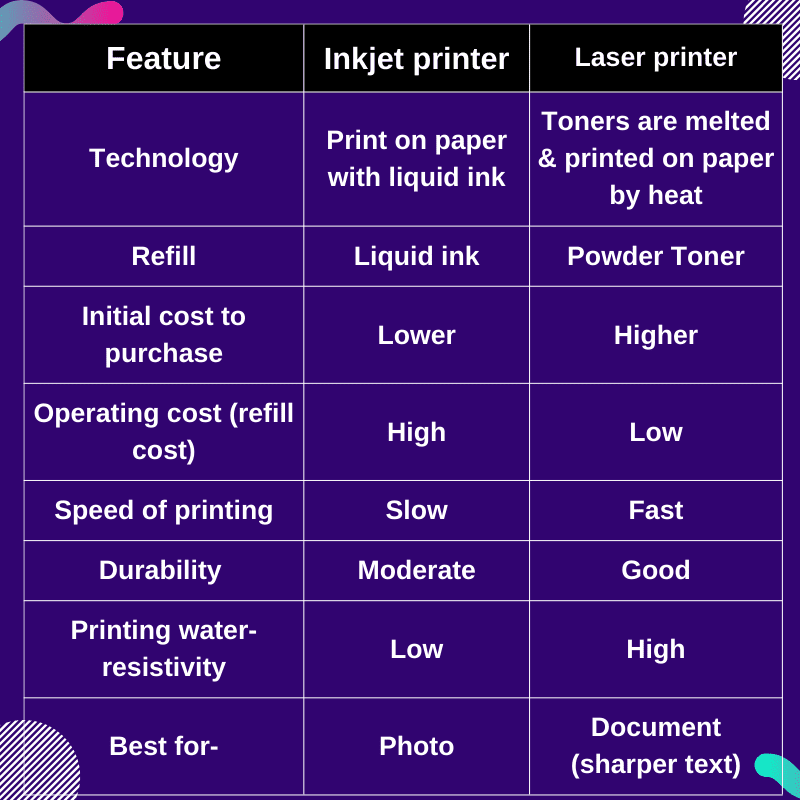 Inkjet Printer vs Laser Printer in Malaysia by Freebies4u Malaysia