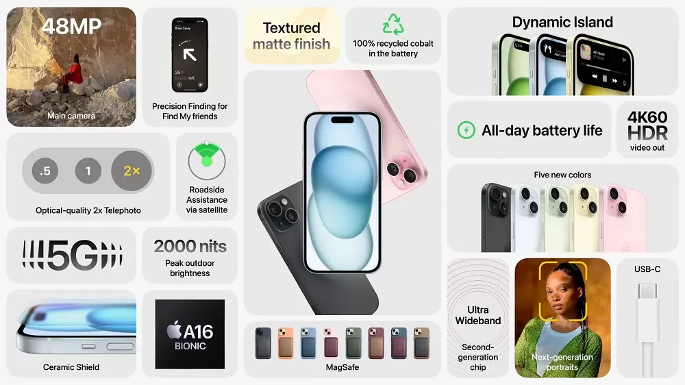 iPhone 15 overview.jpg