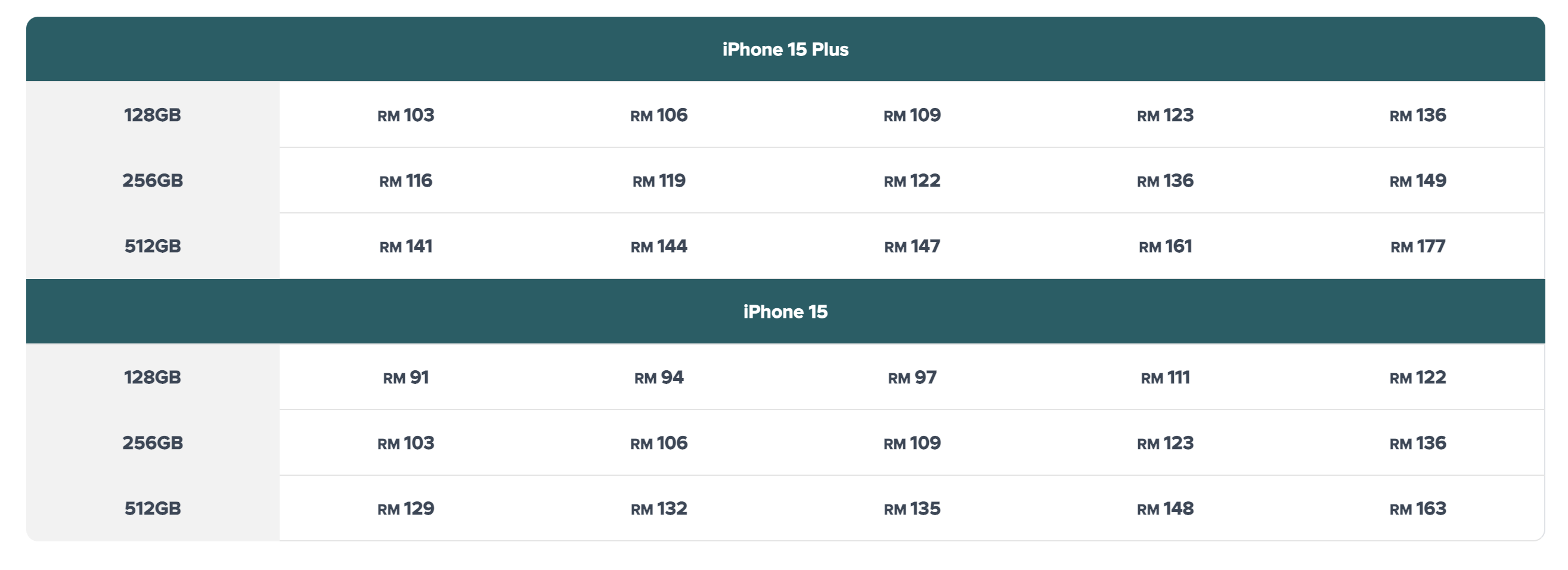 Maxis iPhone 15 & iPhone 15 Plus Pricing